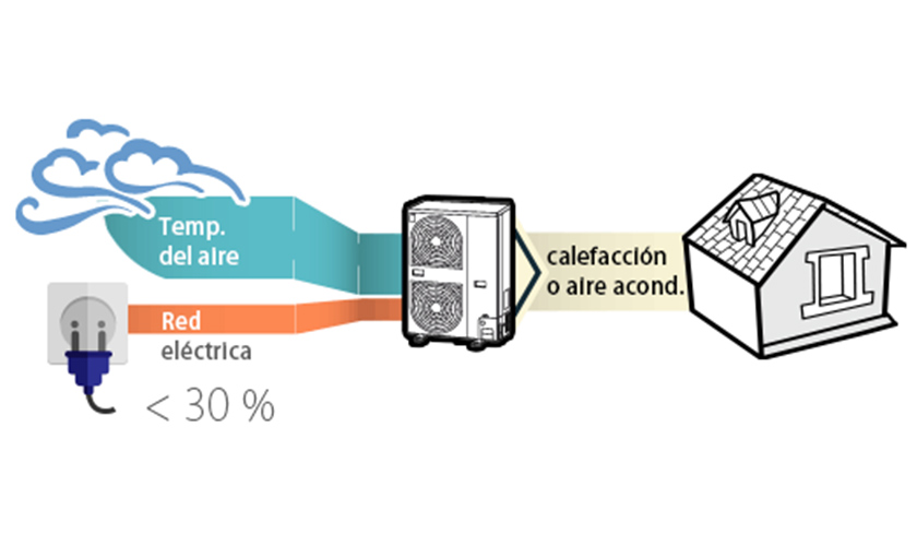 Aerotermia toshiba en CEF