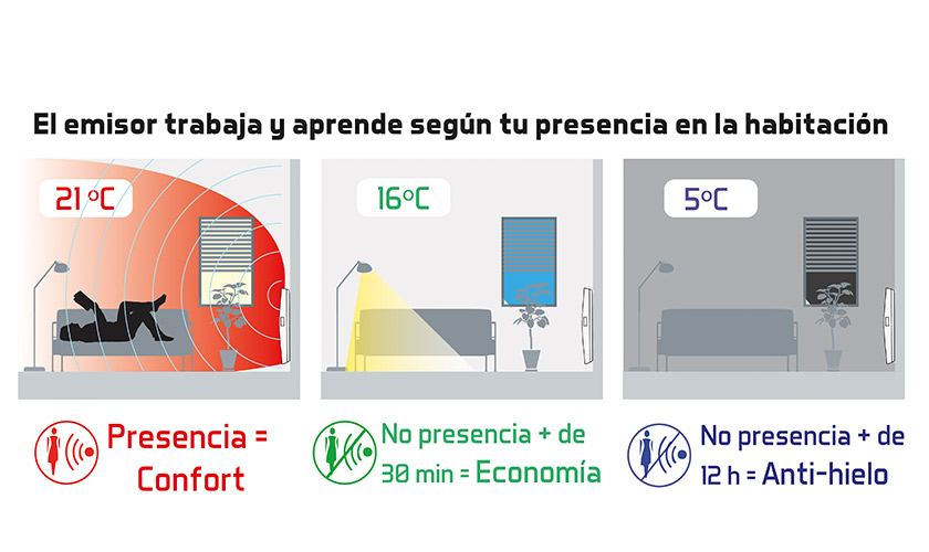 Campaña Calefacción 2018/2019